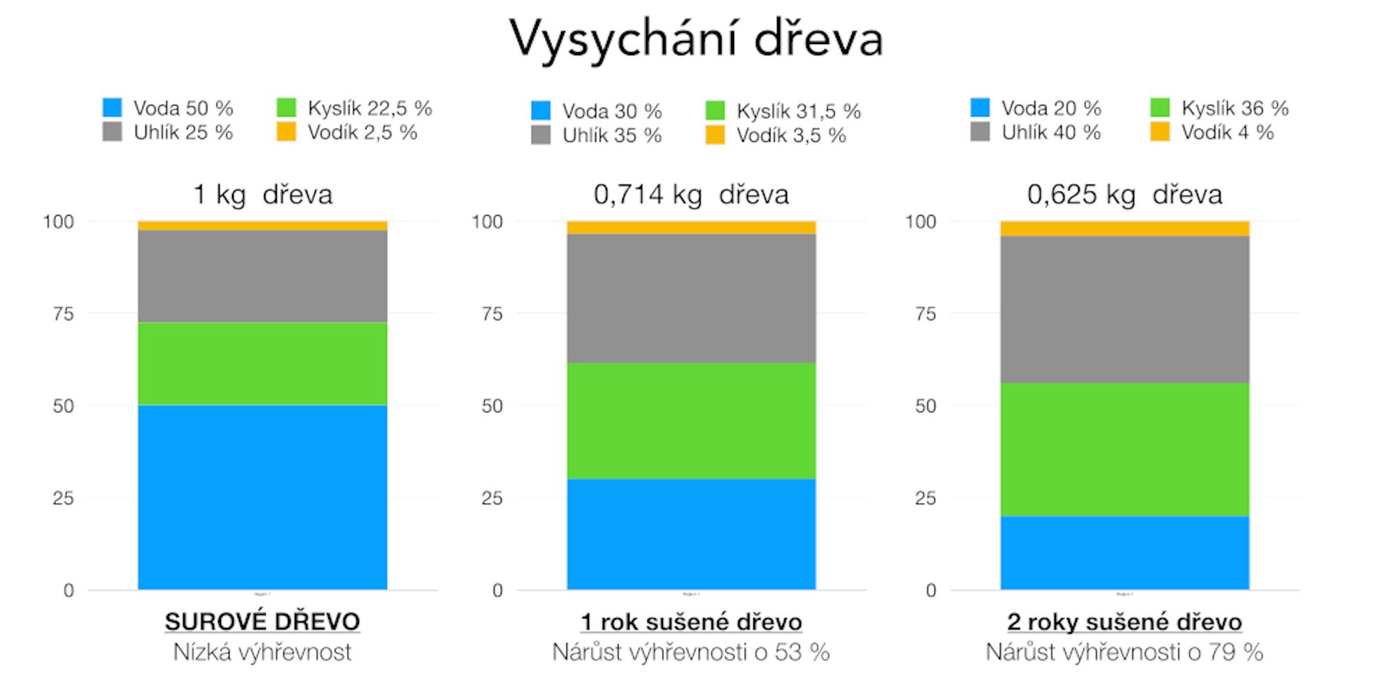 Akumulační kamna 4